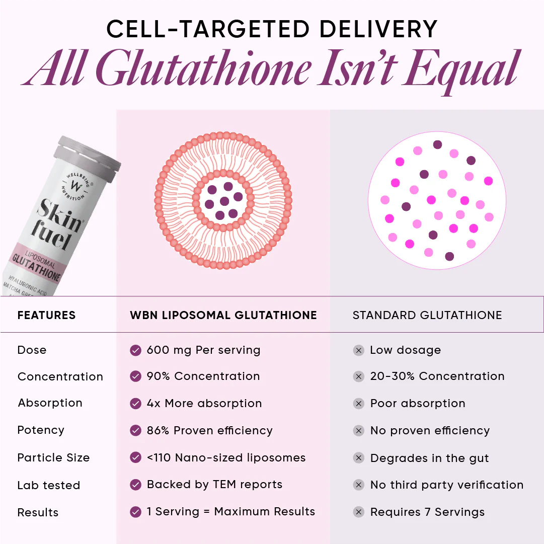 Wellbeing Nutrition Daily Skin Fuel 15 Effervescent Tablets