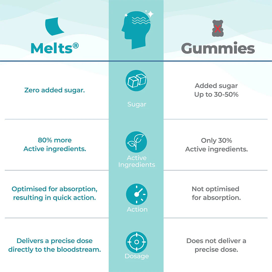 ويلبيينج نيوترشن ميلتس شرائح فموية للاسترخاء والهدوء 30 شريحة