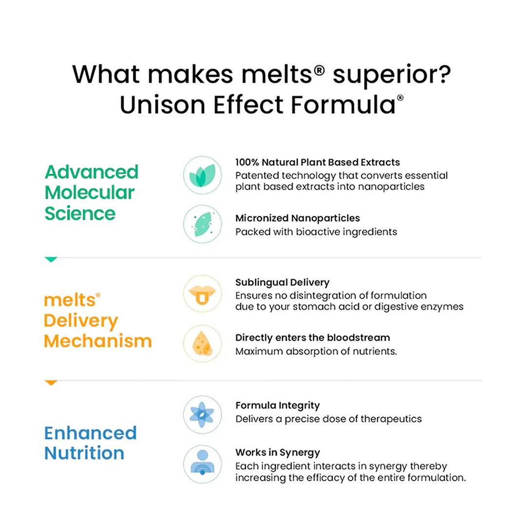  ويل بيينج نيوترشن ميلتس لصحة الجهاز الهضمي 30 شريط فموي 