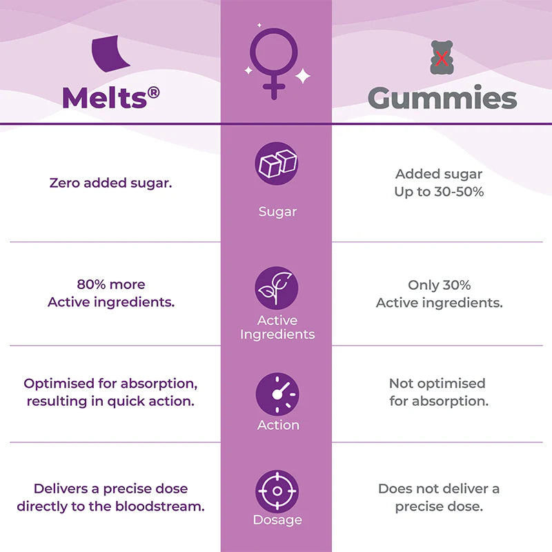 ويلبيينج نيوتريشن ميلتس هير ديزاير”30 شريط فموي
