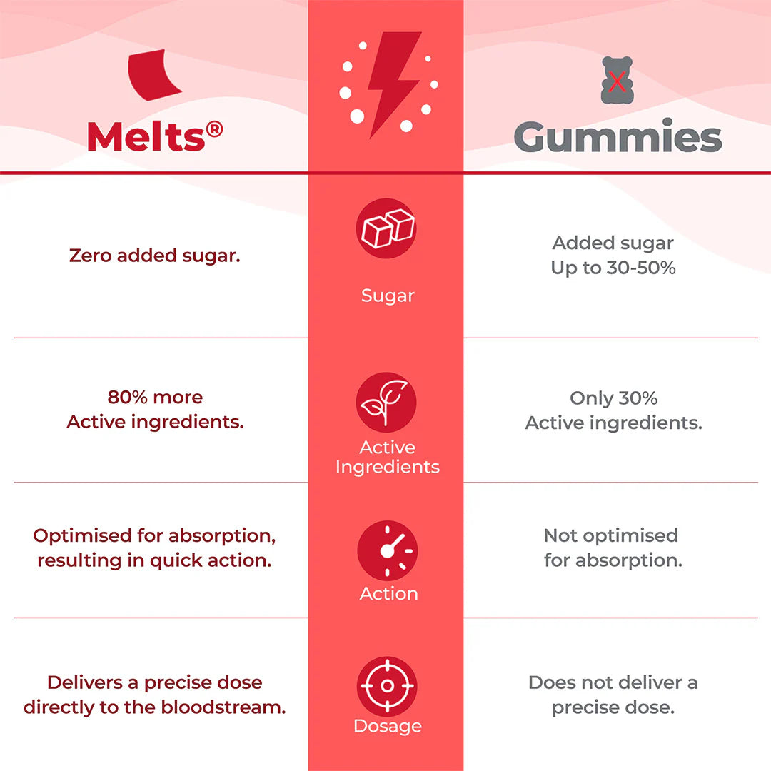 ويل بيينج نيوترشن ميلتس طاقة فورية 30 شريط فموي