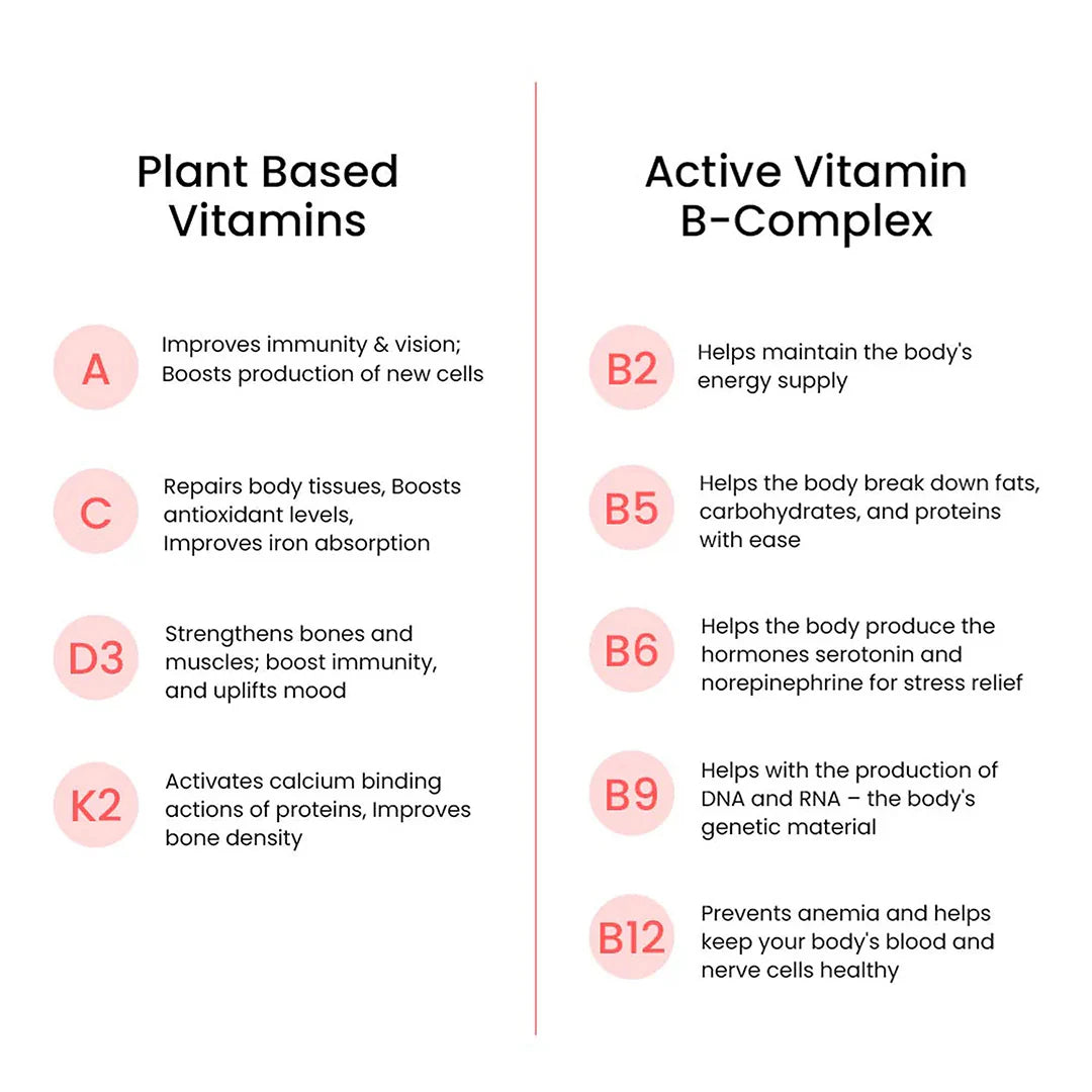 Wellbeing Nutrition Melts Multi-Vitamins 30 Oral Thin Strips