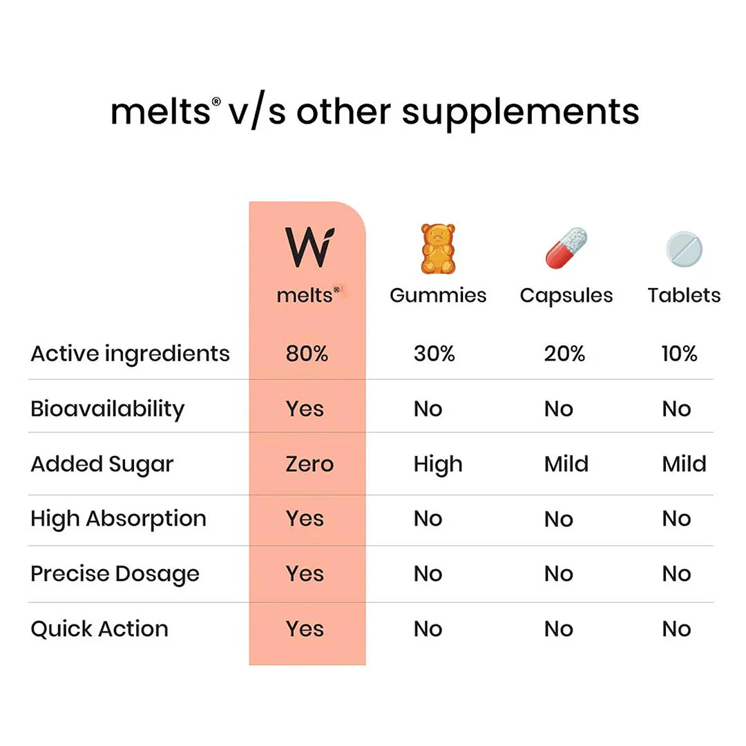 Wellbeing Nutrition Melts Multi-Vitamins 30 Oral Thin Strips