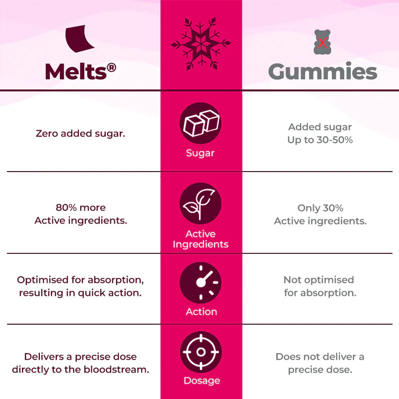 Wellbeing Nutrition Melts Kids Vital Omega Strawberry Mint 30 Oral Thin Strips
