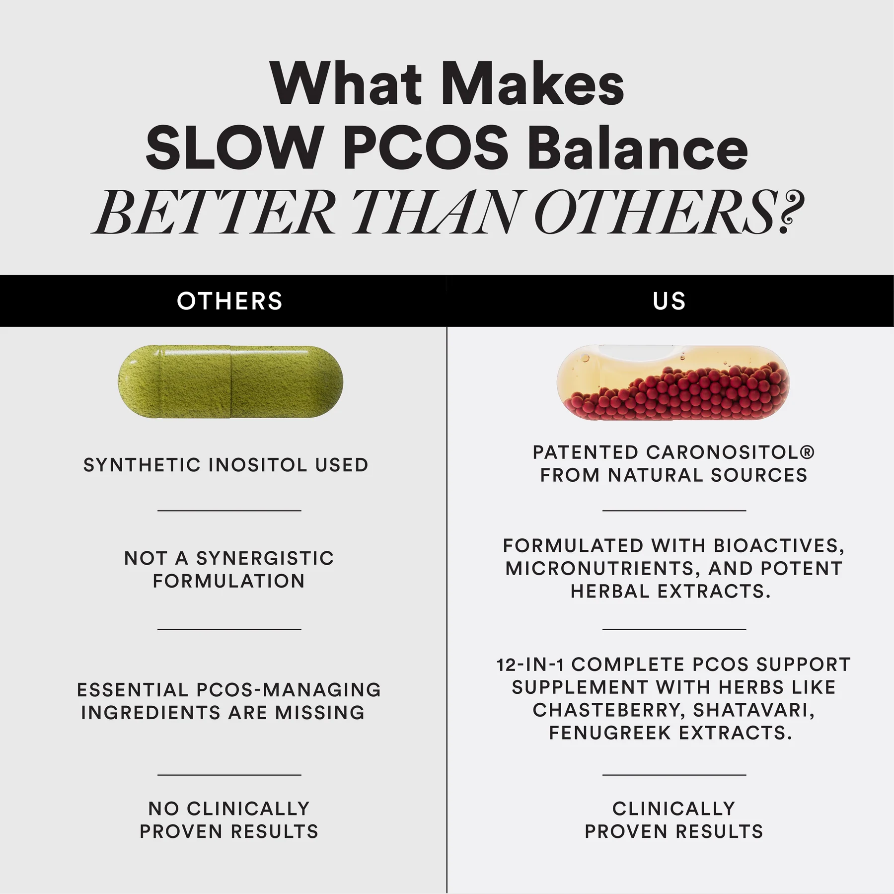 ويلبيينج نيوترشن PCOS Balance لدعم توازن الهرمونات 60 كبسولة