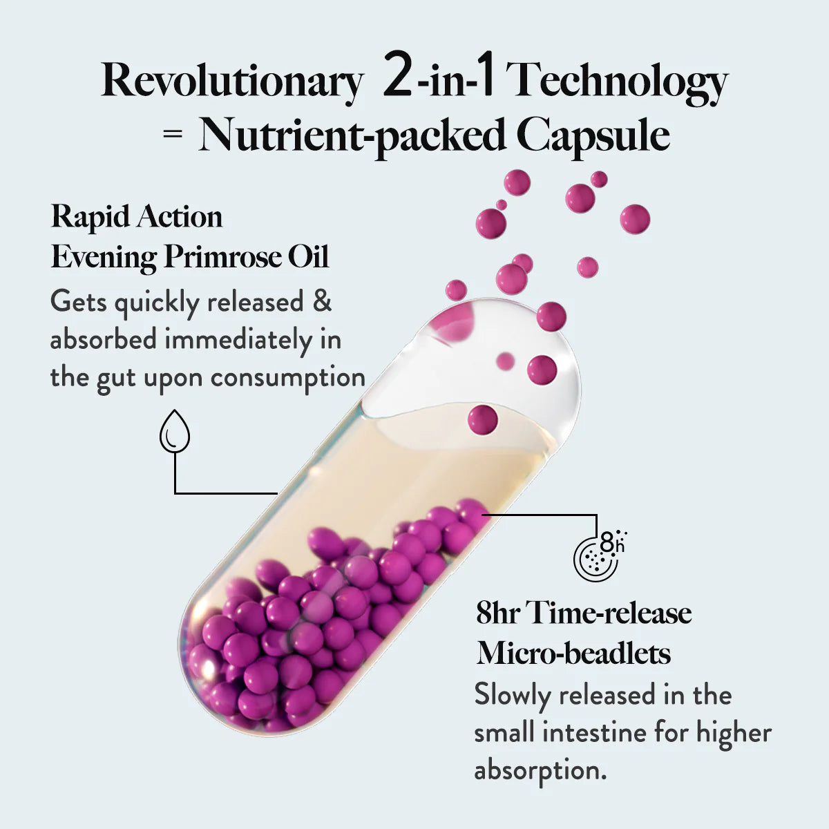Wellbeing Nutrition Slow Hair, Skin & Nails 60 Capsules