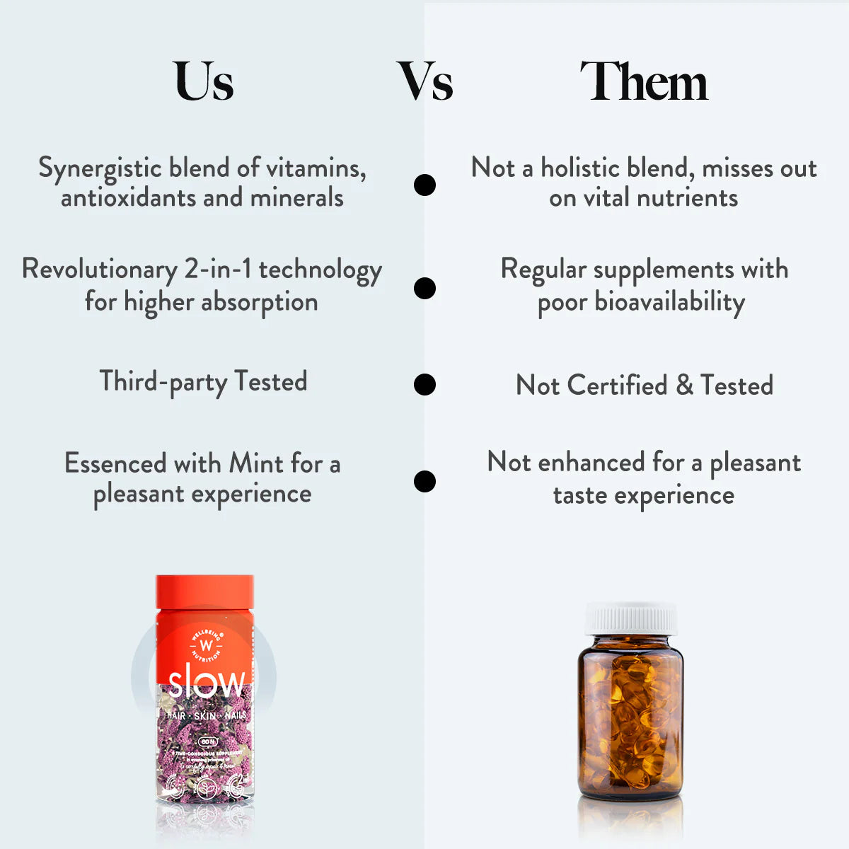 Wellbeing Nutrition Slow Hair, Skin & Nails 60 Capsules
