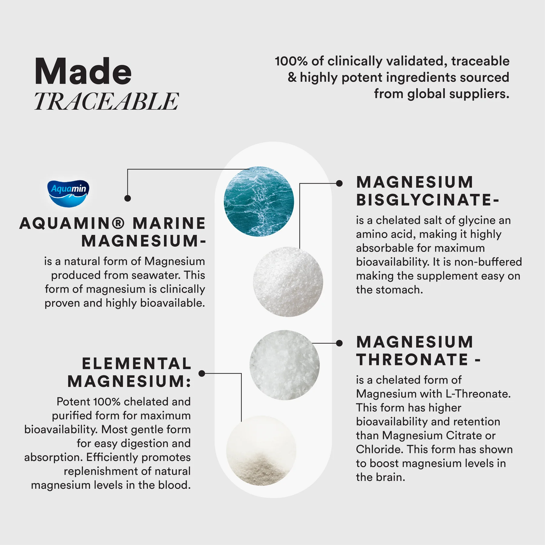 Wellbeing Nutrition Slow Triple Magnesium Complex 60 Capsules