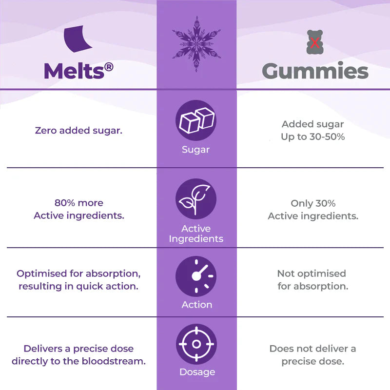 Wellbeing Nutrition Melts Multi-Vitamins Kids for Girls 30 Oral Thin Strips