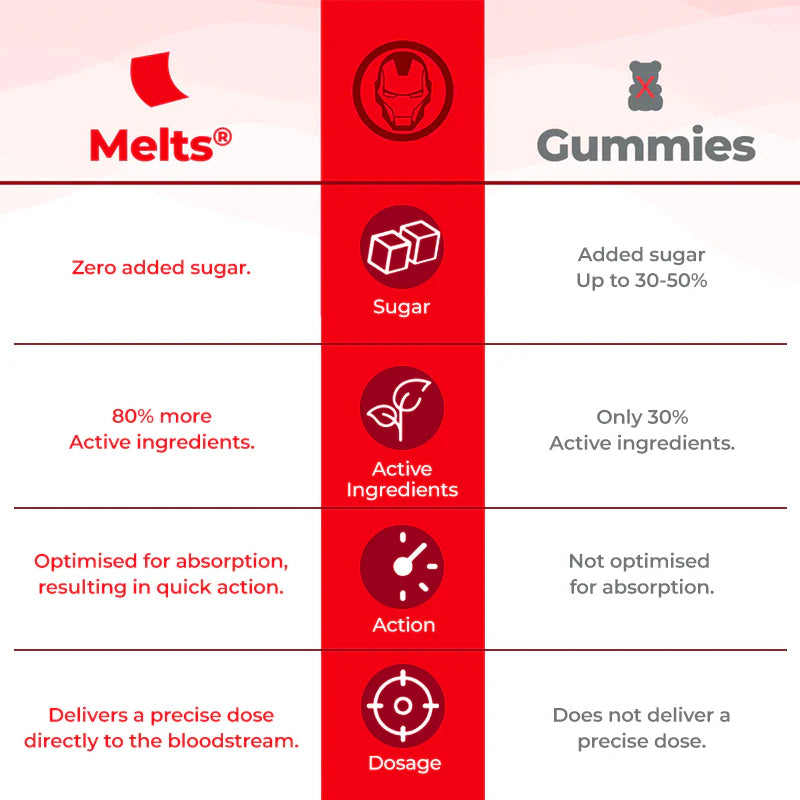 ويلبيينج نيوتريشن ميلتس B12 + D3 للأولاد 30 شريط فموي